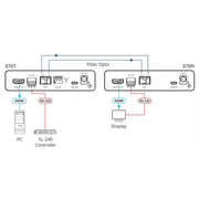 Kramer 676T 4K60 4:4:4 HDMI and RS-232 Transmitter over Ultra-Reach MM/SM Fiber Optic
